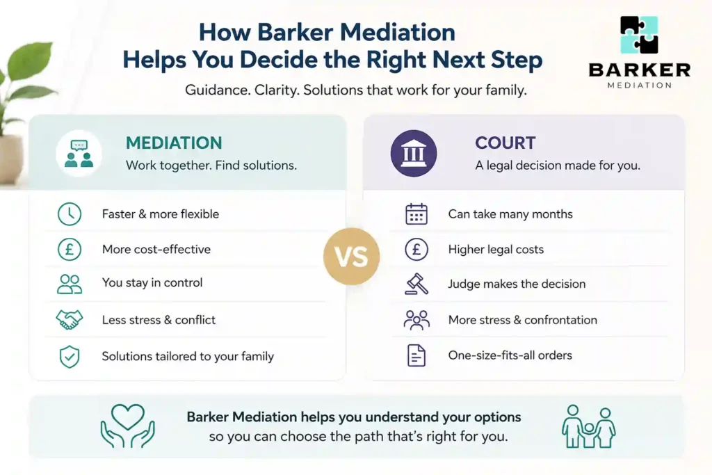 How Can Barker Mediation Help Me Decide the Right Next Step Watford?
