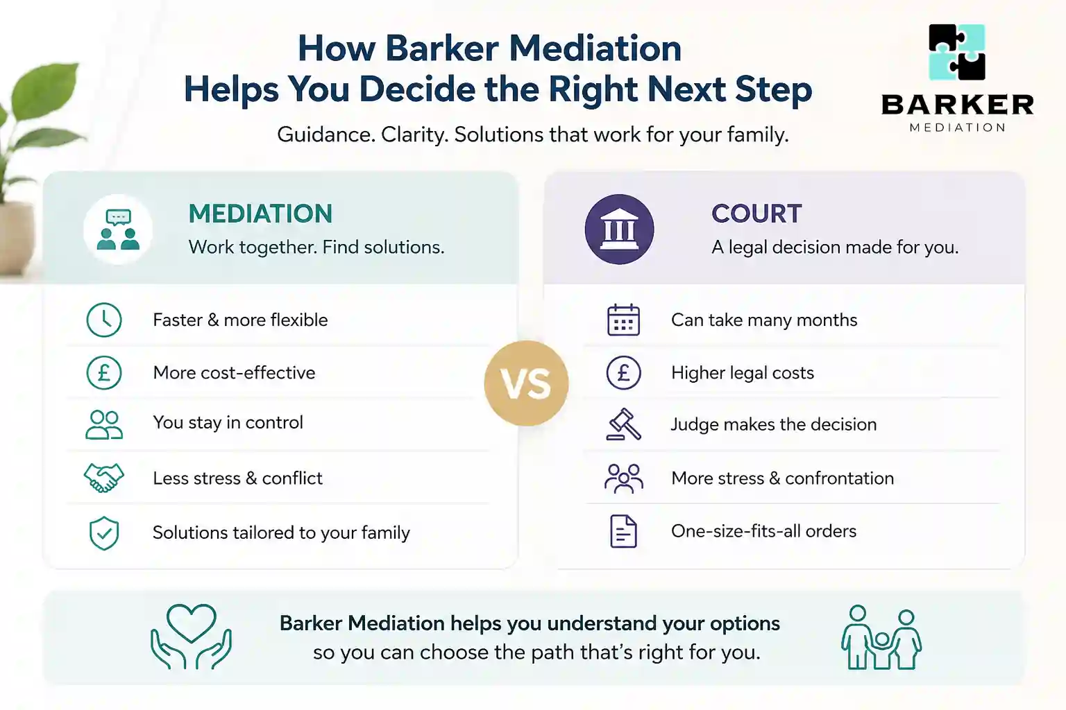 How Can Barker Mediation Help Me Decide the Right Next Step Watford?